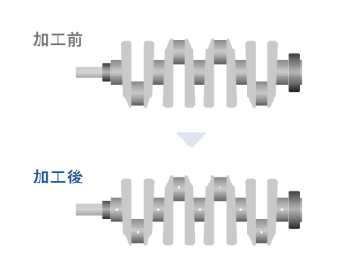 横型、コラムスイベルタイプ５軸マシニングセンターMQL方式クランクシャフト油穴加工機