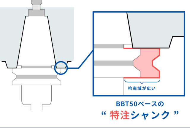 BBT50ベースの特注シャンク