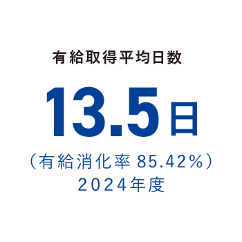 山科精器 有給取得平均日数