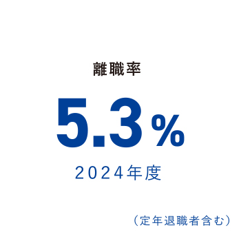 山科精器 離職率