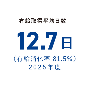 山科精器 有給取得平均日数