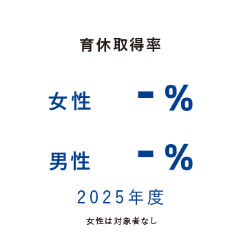 山科精器 育休取得率